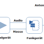 prinzip_audio-kabel.png